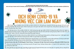 Đồ họa: Sở Thông tin - truyền thông TPHCM