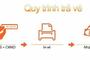 Trả lại vé tàu qua mạng từ 1-9