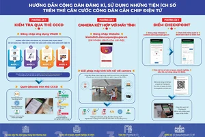 Tích hợp thông tin bảo hiểm xã hội, thông tin hộ chiếu vào căn cước công dân