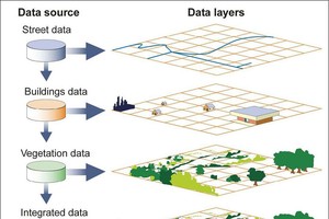 地理資訊系統（Geographic Information System - GIS）（圖片來源：GAO）