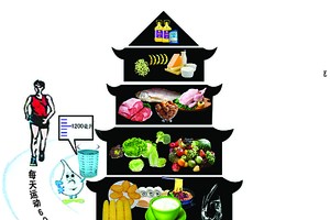 幫助我們食不過量的竅門