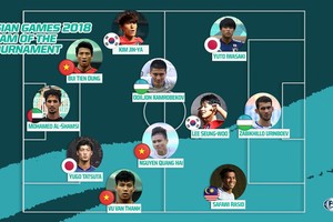 FOX評選亞運會最佳陣容。