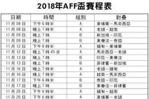 2018年AFF盃賽程表