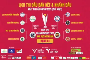 Các cặp đấu bán kết hệ giải C1