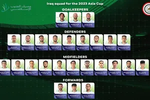 Asian Cup 2023: Tuyển Iraq - đối thủ của thầy trò Philippe Troussier tuyển Việt Nam - công bố đội hình bằng video-clip cực phong cách