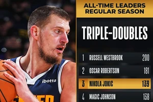 Jokic vươn lên hạng 3