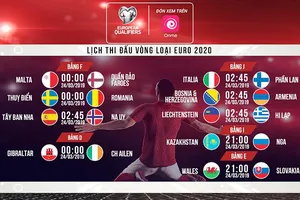Lịch thi đấu bóng đá Vòng loại EURO 2020, ngày 24-3