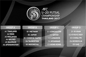 抽籤分組結果。