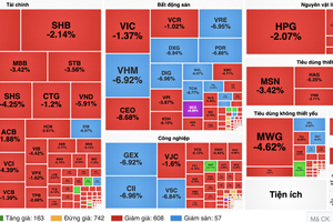  金融和房地产板块领跌。