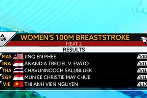 Kết quả thi đấu 100m ếch