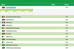 VĐV Tiến Trọng đạt kết quả ngoài mong đợi. Nguồn: BTC