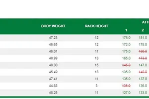 Kết quả thi đấu của Lê Văn Công. Nguồn: Paralympic.org