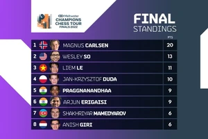 Lê Quang Liêm có hạng 3 chung cuộc tại giải và giành mức thưởng hơn 20.000 USD. Ảnh: Chess24
