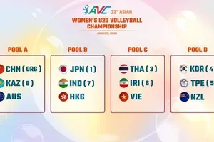 U20 nữ Việt Nam nằm cùng bảng với U20 nữ Thái Lan. Ảnh: AVC