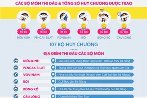 ASG 2024 sẽ được tổ chức tại Đà Nẵng từ ngày 31-5 tới đây. Ảnh: ASG2024