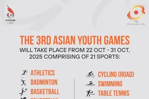 Hội đồng Olympic châu Á (OCA) đã công bố chính thức 21 môn thể thao trong chương trình thi đấu. Ảnh: OCA