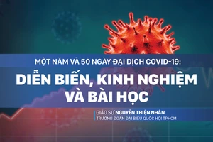 Một năm và 50 ngày đại dịch Covid-19: Diễn biến, kinh nghiệm và bài học