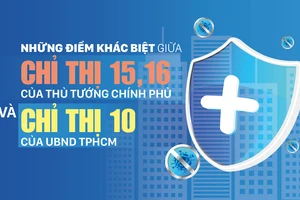 Những điểm khác biệt giữa Chỉ thị 15, 16 của Thủ tướng Chính phủ và Chỉ thị 10 của UBND TPHCM