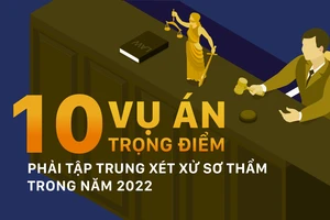 10 vụ án trọng điểm phải tập trung xét xử sơ thẩm trong năm 2022