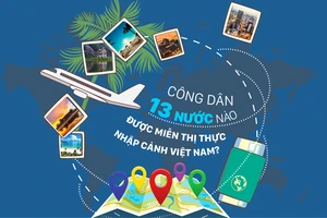 Công dân 13 nước nào được miễn thị thực nhập cảnh Việt Nam?