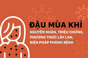 Đậu mùa khỉ - Nguyên nhân, triệu chứng, phương thức lây lan, biện pháp phòng bệnh