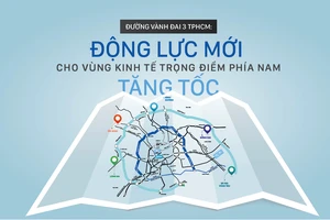 Đường Vành đai 3 TPHCM: Động lực mới cho Vùng kinh tế trọng điểm phía Nam tăng tốc