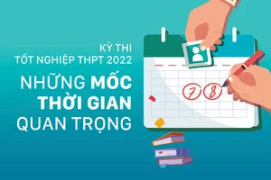 Kỳ thi tốt nghiệp THPT năm 2022 - Những mốc thời gian quan trọng