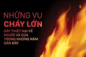 Những vụ cháy lớn gây thiệt hại về người và của trong những năm gần đây