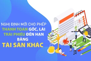 Nghị định mới cho phép thanh toán gốc, lãi trái phiếu đến hạn bằng tài sản khác