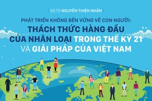 Phát triển không bền vững về con người: Thách thức hàng đầu của nhân loại trong thế kỷ 21 và giải pháp của Việt Nam