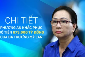 Chi tiết phương án khắc phục số tiền 673.000 tỷ đồng của bà Trương Mỹ Lan