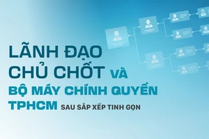 Lãnh đạo chủ chốt và bộ máy chính quyền TPHCM sau sắp xếp tinh gọn 