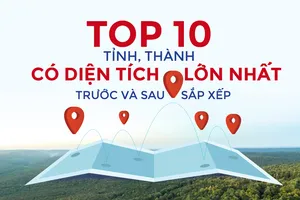 Top 10 tỉnh, thành có diện tích lớn nhất trước và sau sắp xếp