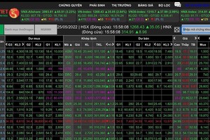 VN-Index climbs by nearly 36 points as cash flow returns