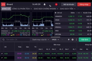 VN-Index rallies strongly after Fed’s third consecutive interest rate rise