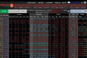 VN-Index loses nearly 39 points, market capitalization evaporates VND153.5 tril
