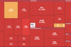 Market falls for second day in a row