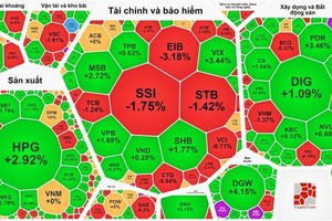 Shares extend losses as major industries lose ground