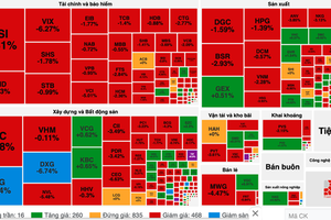 Stock market fails to recover as cash flow vanishes