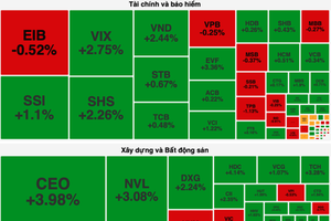 Realty stocks make breakthroughs despite poor liquidity