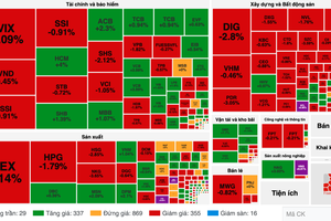 Investors take profits heavily in first trading session of 2024