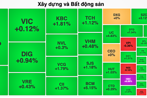 Industrial real estate stocks make breakthrough