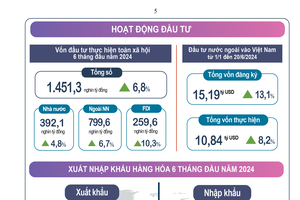 Consumer price index exceeds 4 percent, core inflation at 2.75 percent
