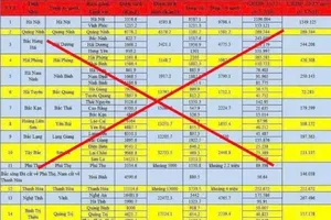 Misleading information on provincial merging is widely spread on social networks these days