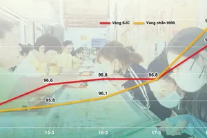 Vietnam seeing local stock market confidence, gold frenzy