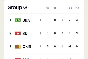 Bảng xếp hạng bảng G sau lượt đầu tiên 