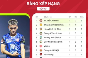 BXH vòng 1 V-League 2023/24