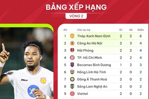 Bảng xếp hạng vòng 2 V-League 2023-2024