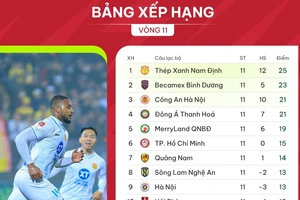 Bảng xếp hạng V-League 2023-2024 (vòng 11)