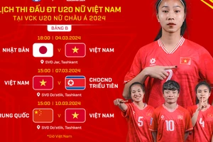 Lịch thi đấu của đội tuyển U20 nữ Việt Nam tại giải châu Á 2024